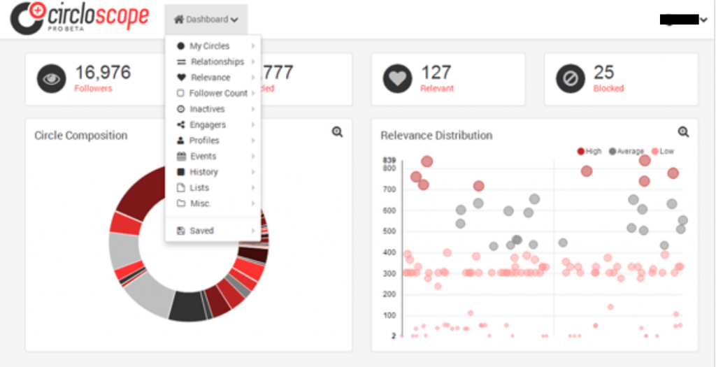 circloscope social media
