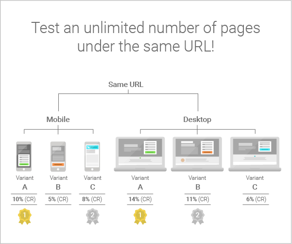 AB testing-100 landing page